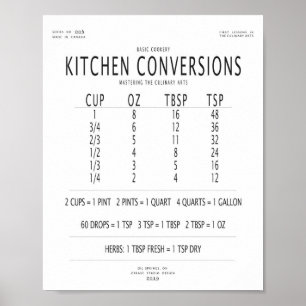 Poster Carte de conversion de cuisine