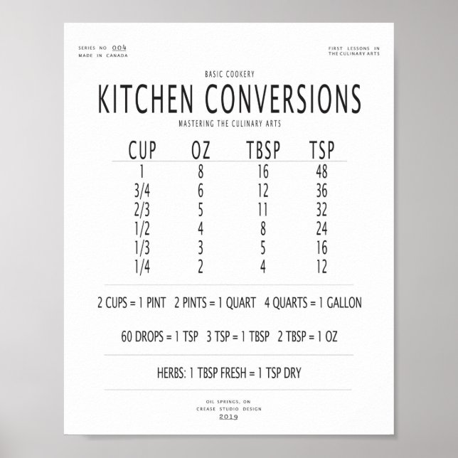 Poster Carte de conversion de cuisine (Devant)