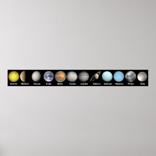 Poster Carte de la planète