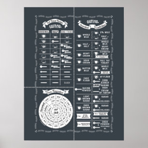 Poster Carte de la sagesse de la cuisine de cuisine et de
