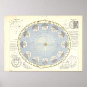Poster Carte de l'astronomie du Soleil, de la Terre et de