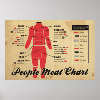 Poster carte de viande des gens