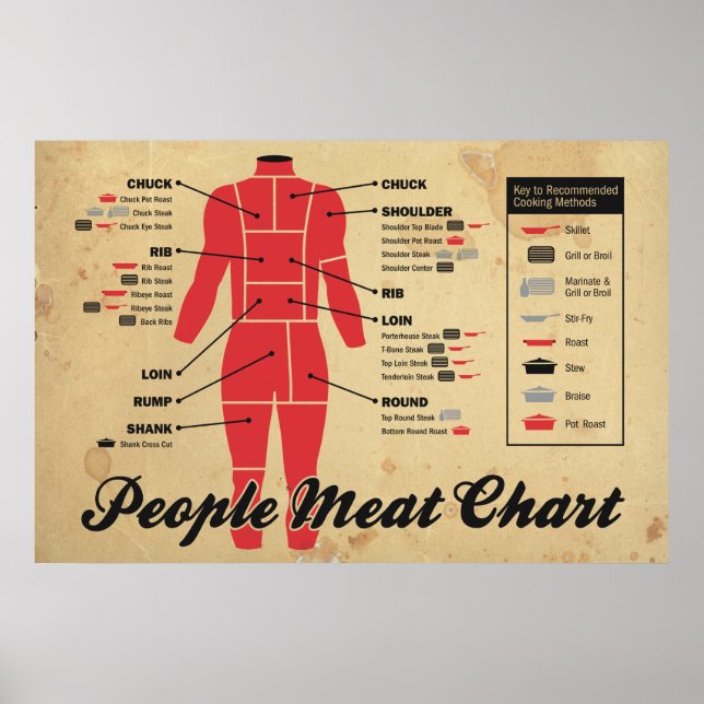 Poster carte de viande des gens (Devant)