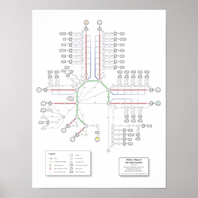 Poster Carte Delta-v du système solaire (Devant)