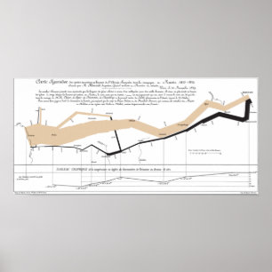 Poster Carte des flux de Minard