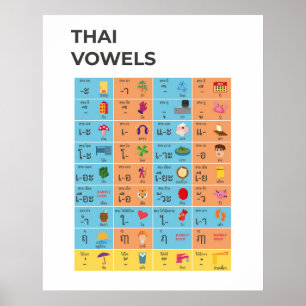 Poster Carte des owels en script thaï, apprendre l'art th