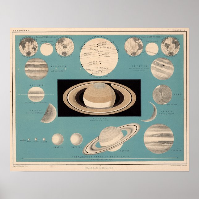 Poster Carte des relations planétaires (Devant)