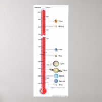 Carte des températures planétaires