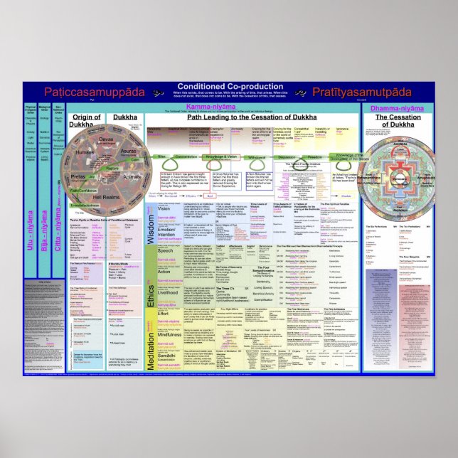 Poster Carte des termes 2.17 (Devant)