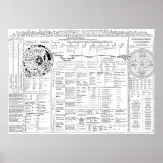 Poster Carte des termes 3.06