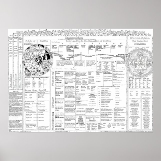 Poster Carte des termes 3.06 (Devant)