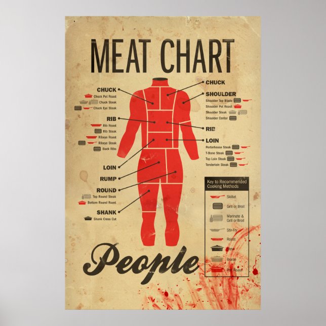 Poster Carte des viandes des gens (Devant)