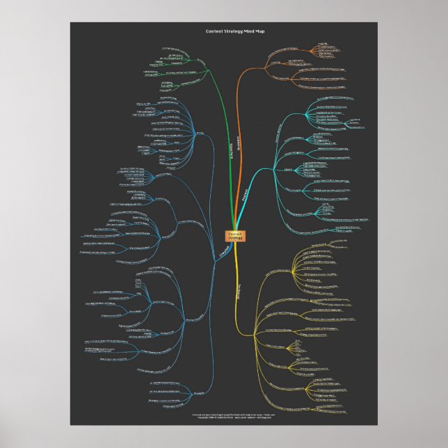 Poster Carte d'esprit de la stratégie de contenu - foncé (Devant)