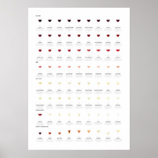 Poster Carte du guide du vin