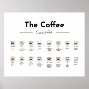 Poster Carte du Guide Essentiel de Café Imprimer l'affich