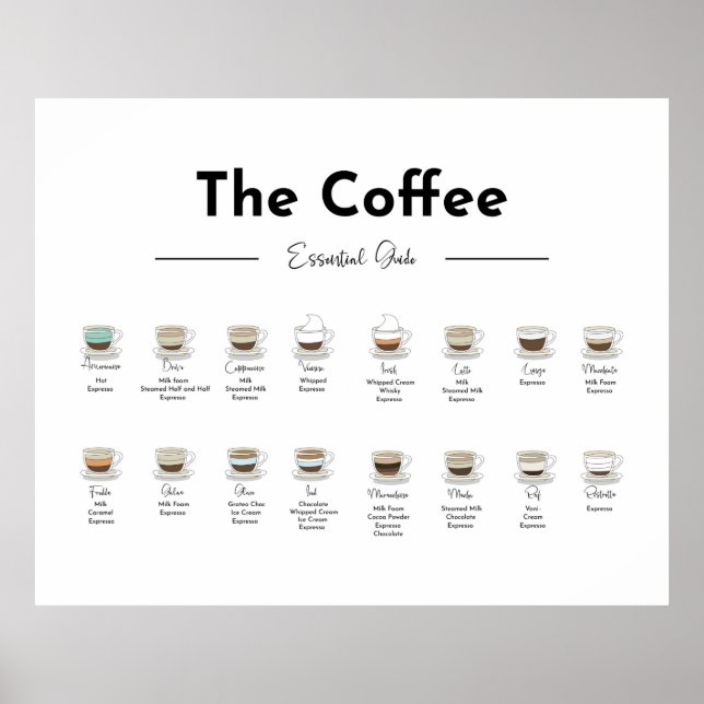 Poster Carte du Guide Essentiel de Café Imprimer l'affich (Devant)