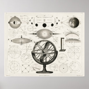 Poster Carte du monde vintage