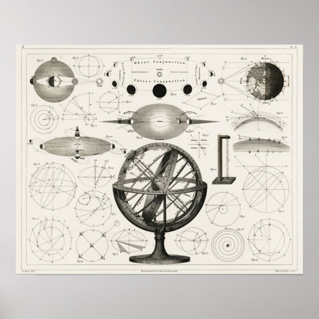 Poster Carte du monde vintage (Devant)