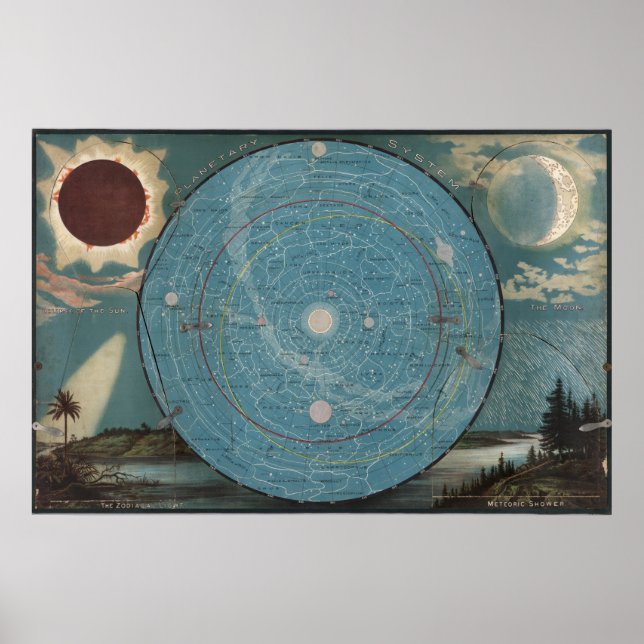 Poster Carte du système planétaire (Devant)