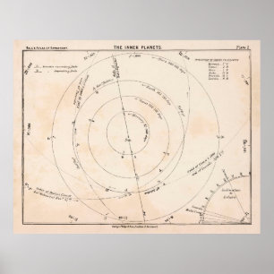 Poster Carte du vieux système solaire intérieur (1892)