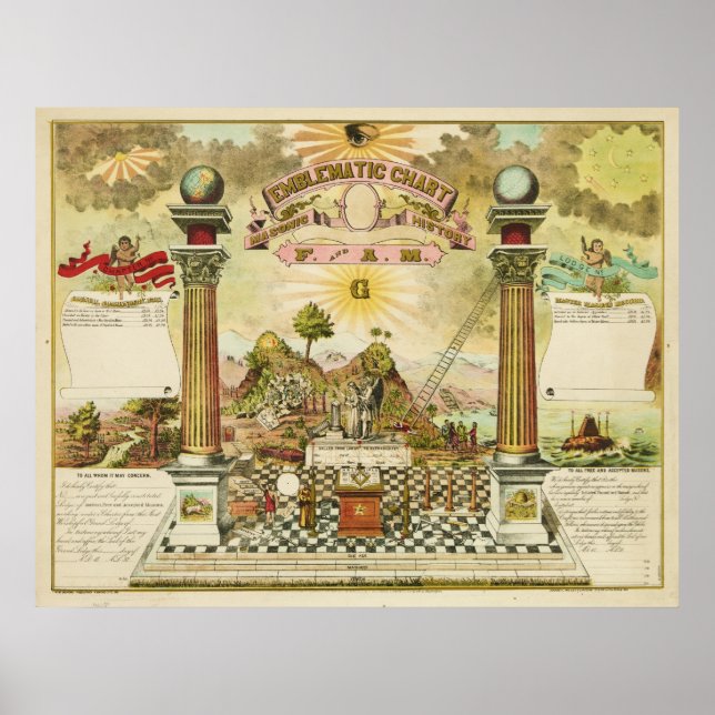 Poster Carte emblématique et histoire maçonnique de FAM (Devant)