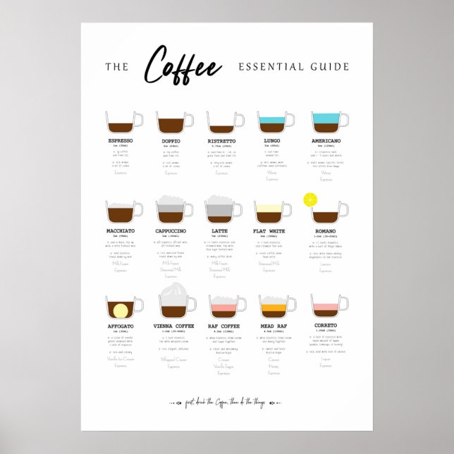 Poster Carte essentielle du café (Devant)