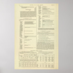 Poster Carte ethnographique de la Grande-Bretagne et de