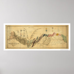 Poster Carte ferroviaire de Chesapeake & Ohio 1872