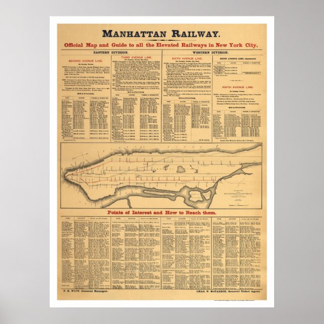 Poster Carte ferroviaire de Manhattan 1881 (Devant)