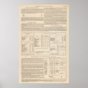 Poster Carte hyétographique ou pluviale du monde