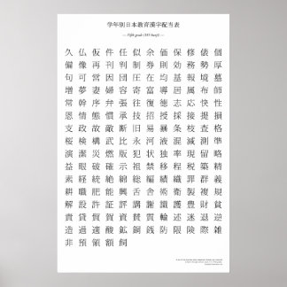 Poster Carte kanji japonaise - Cinquième grade