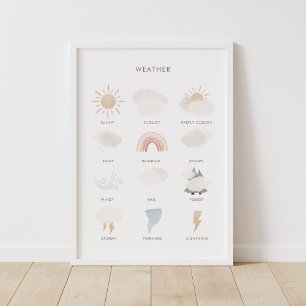 Poster Carte météorologique Décor de classe éducatif