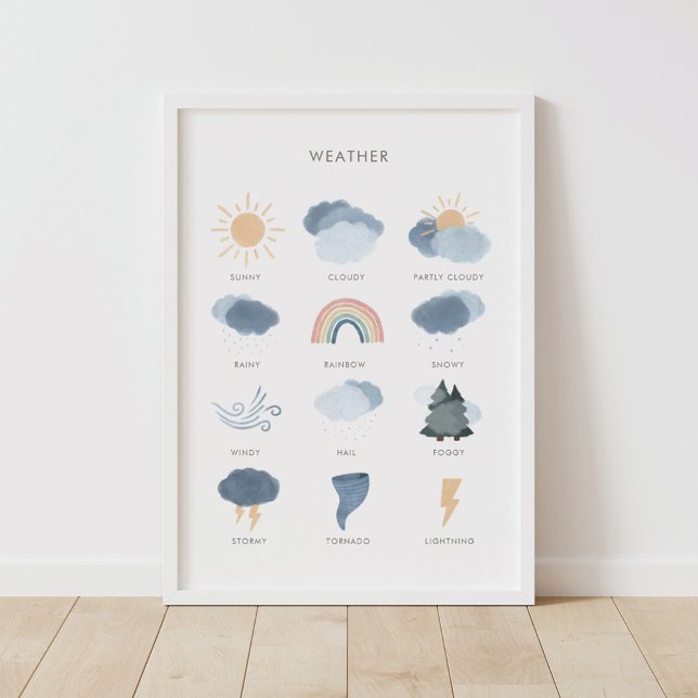Poster Carte météorologique Décor de classe éducatif (Créateur téléchargé)