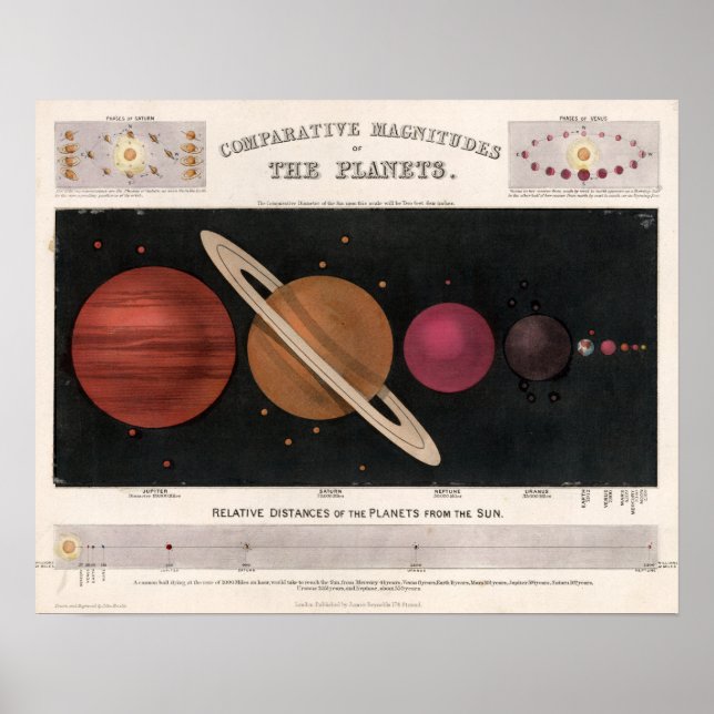 Poster Carte planétaire vintage (Devant)