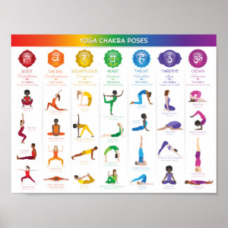 Poster Carte Poses de Yoga Chakra - 74