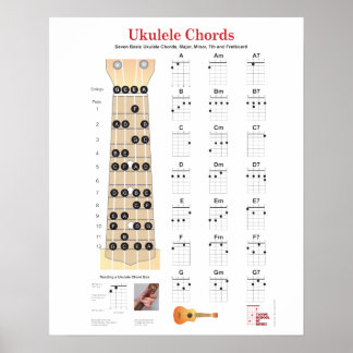 Poster Cartes de doigts Ukulele Chords, Fretboard avec no