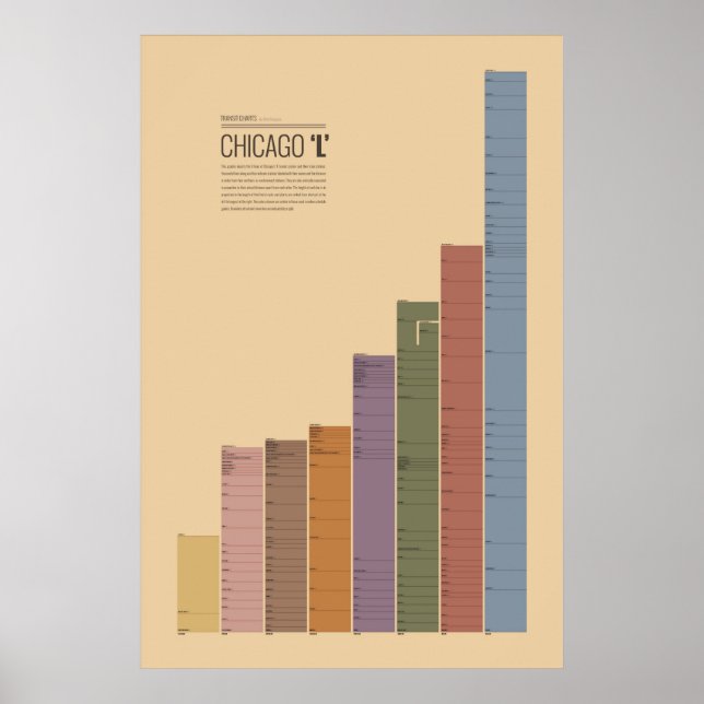 Poster Cartes de transport en commun - Chicago 'L' (Devant)
