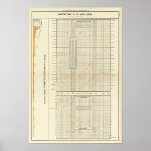 Poster cartes lithographiées des finances et du commerce