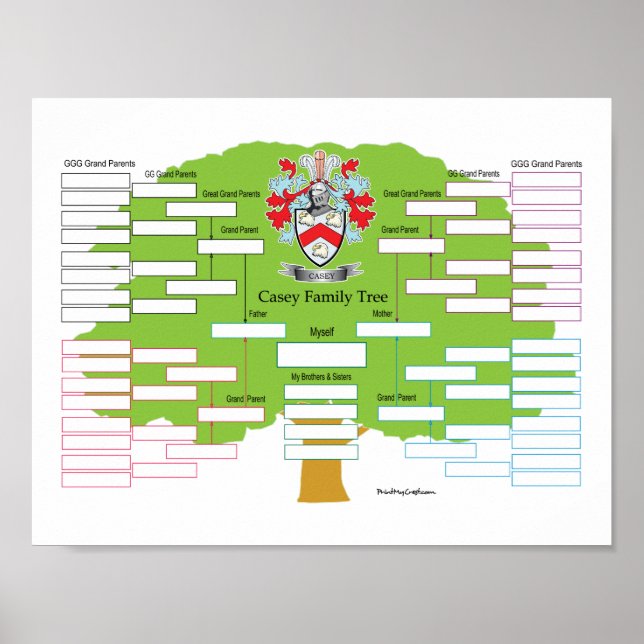 Poster Casey-Family-Tree (Devant)