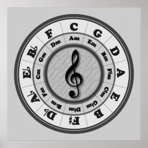Poster Cercle de Clef Treble de Cinquantième
