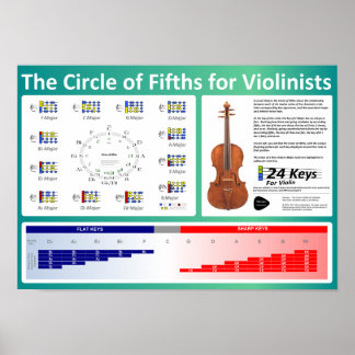 Poster Cercle des cinquante pour les violonistes