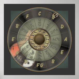 Poster Cercle Des Cinquantièmes - Guitare Vintage