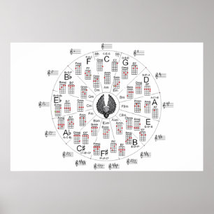 Poster Cercle des cinquièmes