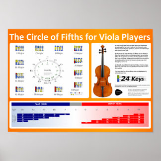 Poster Cercle des cinquièmes pour les joueurs de viole