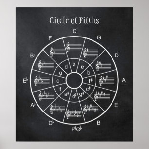 Poster Cercle du cinquième design pour musiciens