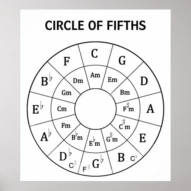 Poster Cercle musical moderne des 5° pour la musique (Devant)
