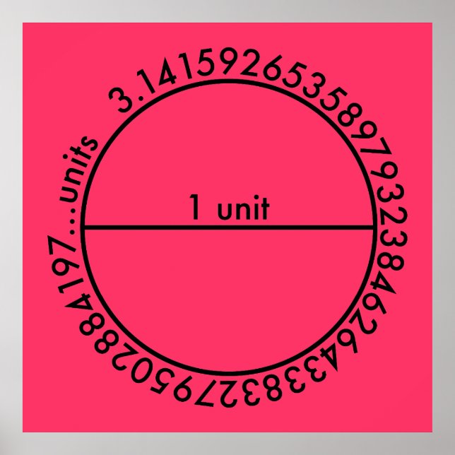 Poster Cercle Pi (Devant)