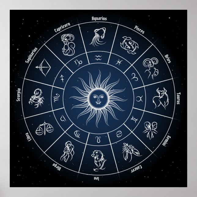 Poster Cercle zodiaque avec panneaux horoscope (Devant)