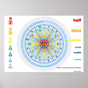 Poster Cercles de comptage