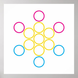 Poster Cercles panSacrés